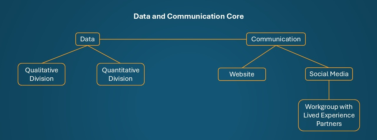 Picture of the ISC impact
